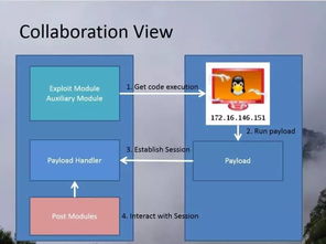 全面賦能數(shù)字化安全 從滲透測試到研發(fā)管理的綜合培訓(xùn)與咨詢服務(wù)